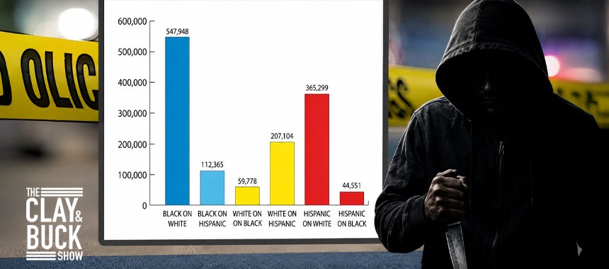 Shocking Interracial Crime Chart: Black-on-White Violence Nearly 10x Higher Than White-on-Black